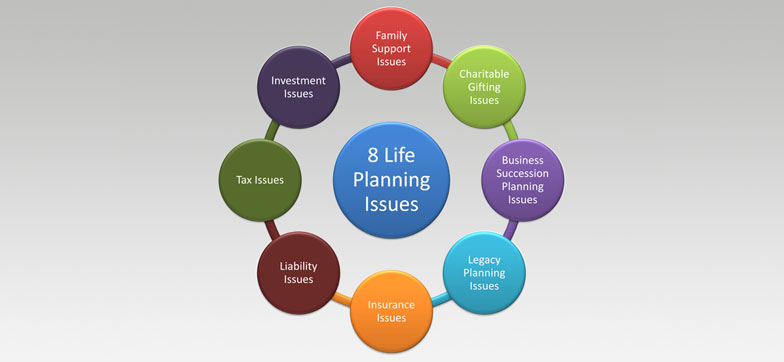 8 Life Planning Issues