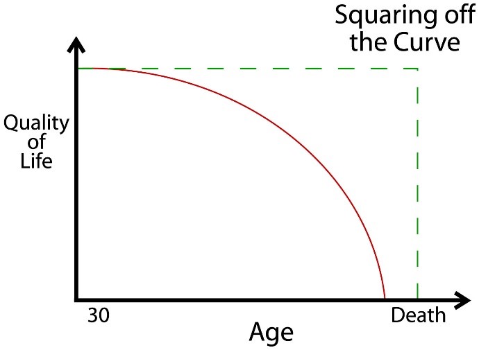 Curve